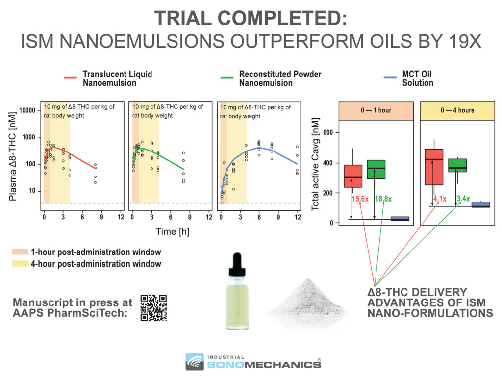 delta 8 pre-clinical trial