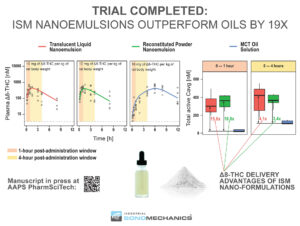 delta 8 pre-clinical trial