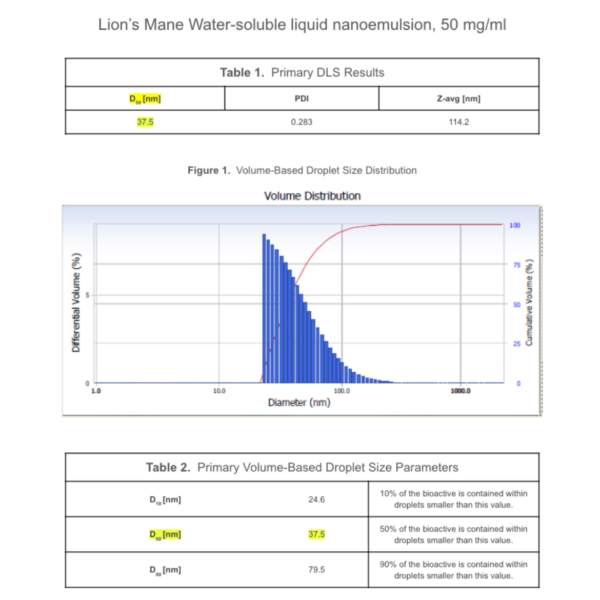 DLS Nano Lion's Mane Liquid